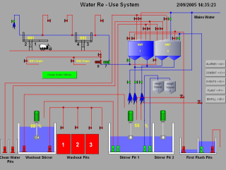 Water Reuse Screen